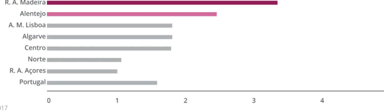 GRÁFICO 10 MORTALIDADE POR MELANOMA