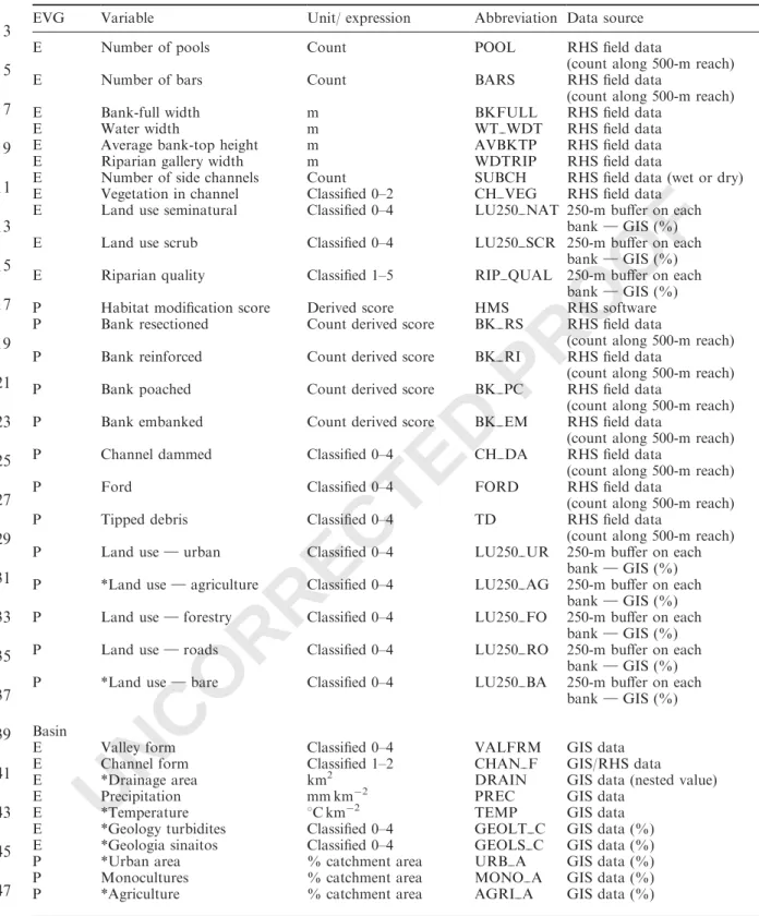 Table 2. continued