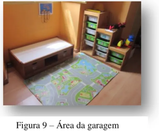 Figura 9 – Área da garagem 