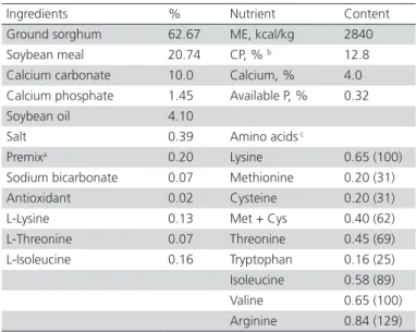 Table 1 – Ingredients and nutritional composition of the  experimental diets (as-fed basis)