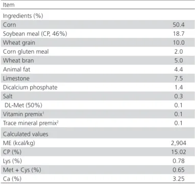 Table 1 – Basal diet composition (as-fed basis) 