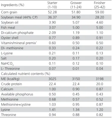 Table 1 – Composition and nutrient levels of the starter,  grower and finisher diets