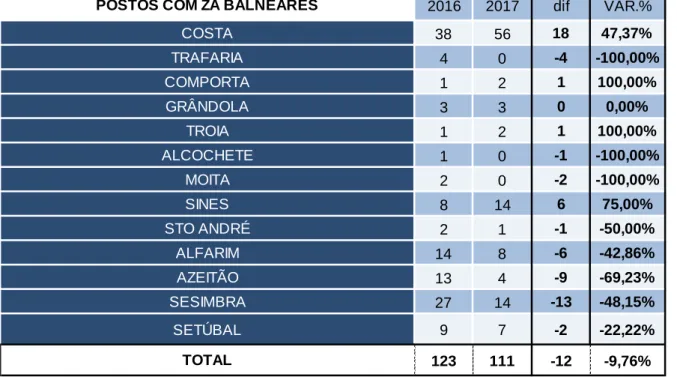 Figura n.º 11 - PTer do CTer Setúbal com ZA balneares