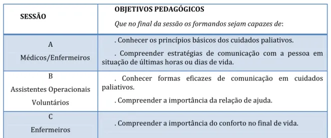 Tabela 6- Objetivos específicos 