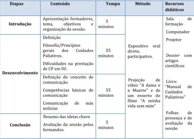 Tabela 7- Plano pedagógico da sessão A 