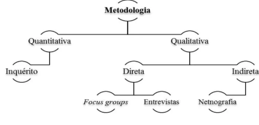 Figura 1 | Esquema da metodologia 