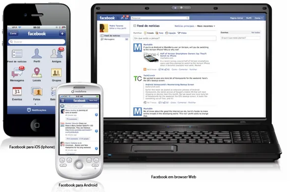 Figura 2 - Diferenças no interface de acesso ao Facebook em Smartphone Android; Iphone e Computador