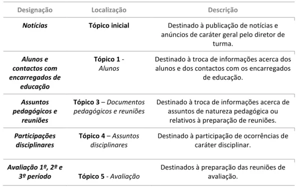 Tabela 11 – Fóruns disponibilizados na disciplina CT_8ºF 