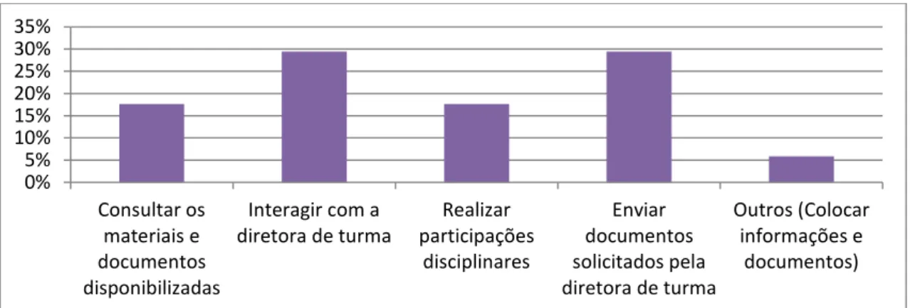 Gráfico 4 - Objetivos com que os professores acederam à disciplina CT_8F 