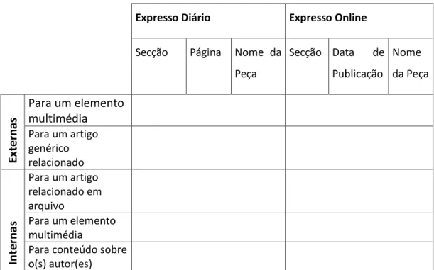 Tabela 1  –  Análise dos elementos Hipertextuais:  