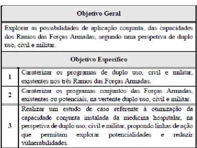 Tabela 1 - Objetivo Geral e Objetivos Específicos 