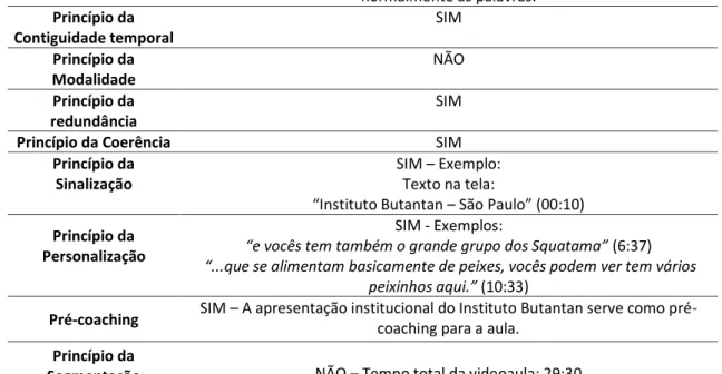 Tabela 9- Grelha de análise dos pressupostos de TCAM para a videoaula 5. 