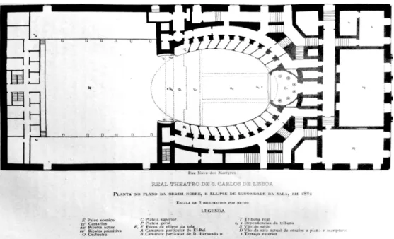 Figura 4 - Real Theatro de S. Carlos de Lisboa, Planta do piso nobre, 1882  Francisco da Fonseca Benevides  ( O Real Theatro de S