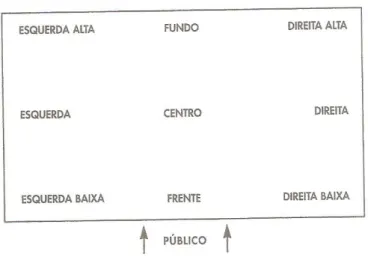 Figura 6 – Planta com as zonas fundamentais do palco, considerando o modelo tradicional do palco à  italiana