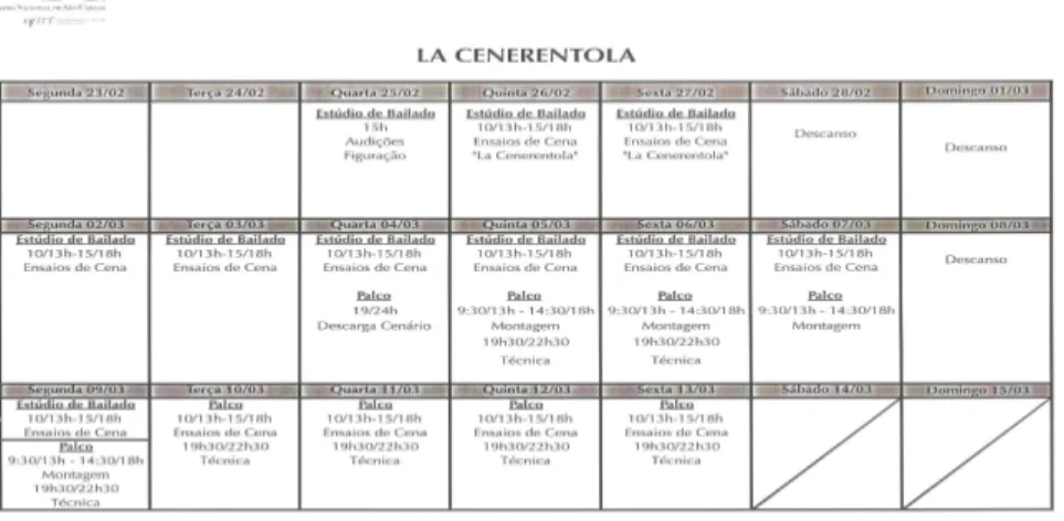 Figura 15 – Tabela de trabalho na ópera La Cenerentola