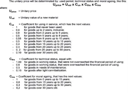 Figura 2 – Fórmula de cálculo do preço unitário para material  Fonte: (OTAN, 2013, p. D2) 