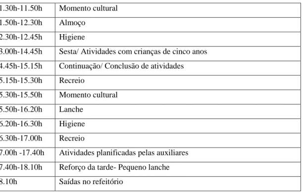 Tabela 2: Organização do tempo de rotinas e atividades na sala dos “Galarós”. 