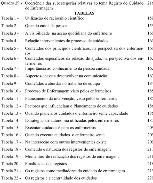 Tabela 1 -  Utilização de raciocínio científico  159 