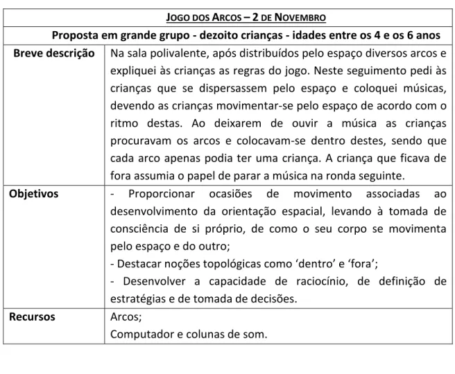 Tabela 7 – Descrição e Intencionalidade da tarefa Jogo do Lencinho da Botica. 