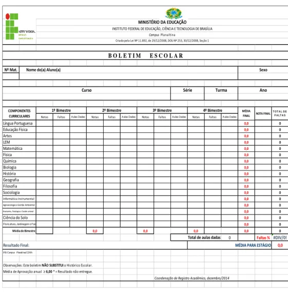 Figura 2: Boletim escolar das turmas do 1º ano 