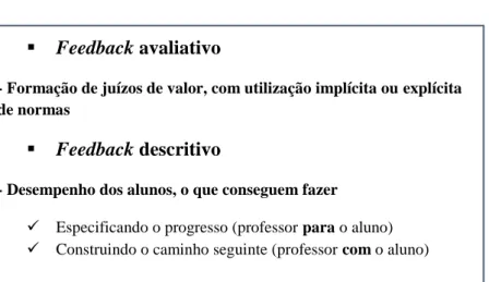 Figura 6 - Tipos de feedback (adaptado de Gipps, 1999 citado por Pinto &amp; Santos, 2006).