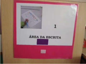Figura 11 - Identificação da área da escrita.
