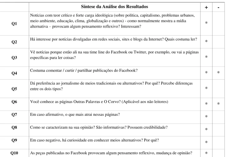Tabela 2  –  Guião dos entrevistados 
