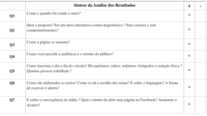 Tabela 3  –  Guião dos editores 