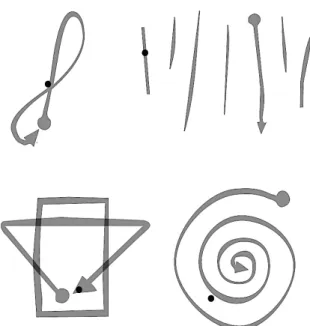 Illustration 4:  The  symbolic  notations  of  each  of  the DS/DM's  movement  qualities,  as  seen  on  the  GF's interface  of  the  DVD