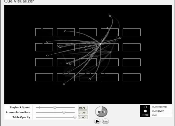 Illustration 9:  Cue  Visualizer  Tool's  GUI.  Retrieved  from  http://synchronousobjects.osu.edu/tool s/cueVisualizer.html.