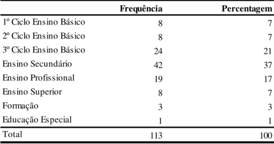 Tabela 7 - Distribuição dos participantes por nível de ensino ministrado 
