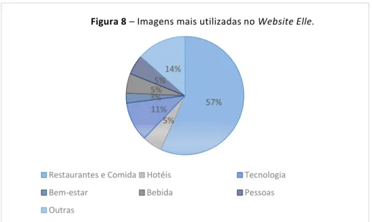 Figura 8  – Imagens mais utilizadas no Website Elle.