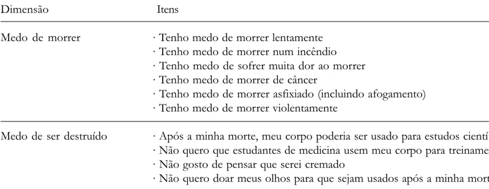 Tabela 3.  Itens que Compõem as Dimensões Medo de Morrer e Medo de Ser Destruído (Escala Multidimensional para Medir o Medo da Morte  EMMM)