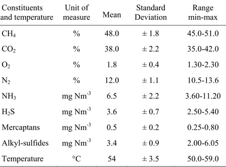 Table 2 shows the main physical-chemical properties of the sixteen PAHs investigated. 