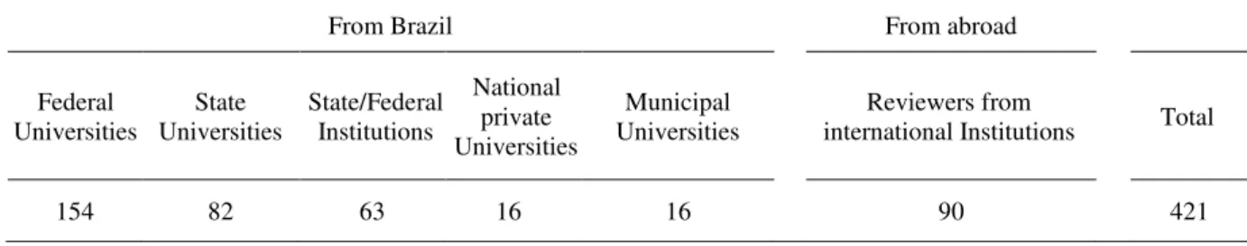 Table 2. Number and type of institutions of reviewers that contributed to Volume 12 of 2017