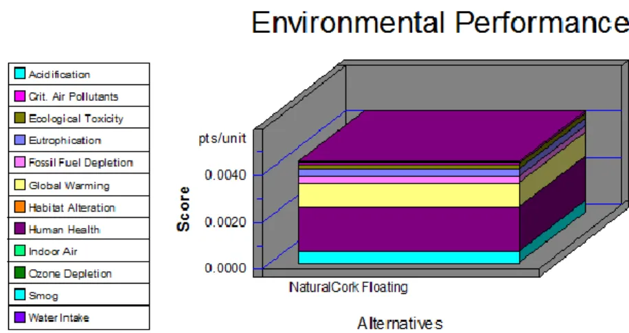 Figura 17. Exemplo de aplicação do BEES – pavimento flutuante em carvalho natural 