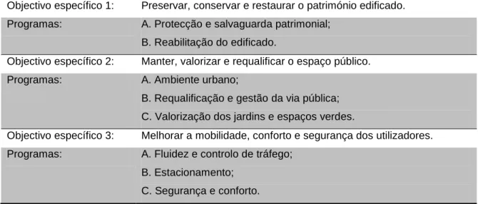 Tabela 28. Objectivos e programas do Eixo I - protecção, preservação, restauro e valorização do  património 