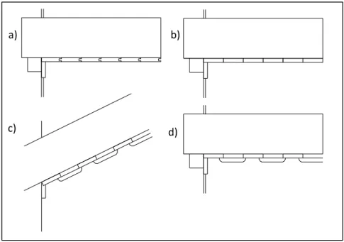Figura 28. Tipos de tectos de esteira: a) Macho e fêmea; b) Simples; c) Esconsas; d)  Sobrepostos 