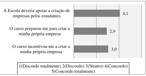 Figura 5. - Perceção dos estudantes sobre o papel da instituição 