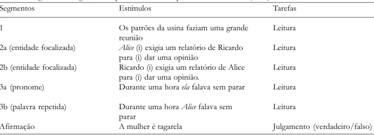 Tabela 1. Segmentos Lingüísticos Apresentados no Experimento de Fossard (1999) Segmentos 1 2a (entidade focalizada) 2b (entidade focalizada) 3a (pronome) 3b (palavra repetida) Afirmação Estímulos
