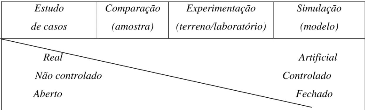 Figura 8 - Grau de construção de Investigação 