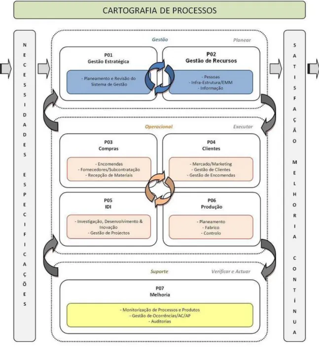 Figura 3.2 - Cartografia dos Processos do SGQ da empresa Quitérios  Fonte: Quitérios (2016) 