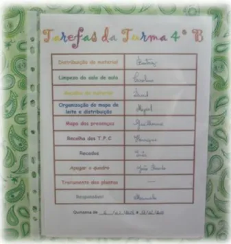 Figura 20 – Mapa de tarefas. 