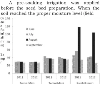 Figure 1 - Climatic data for the growth season of mungbean  for 2011 and 2012.