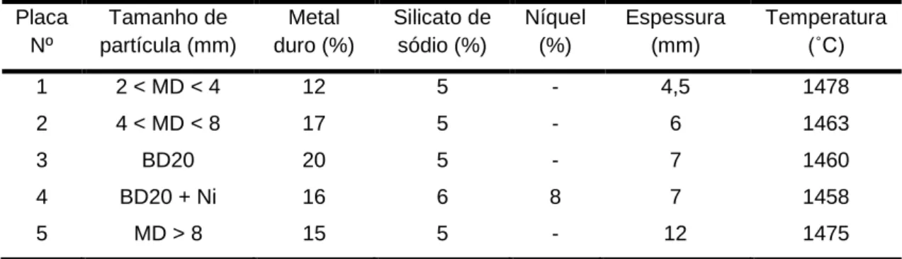 Tabela 5. Composição química ferro nodular EN-GJS-700-2 (% peso) obtida na colher. 