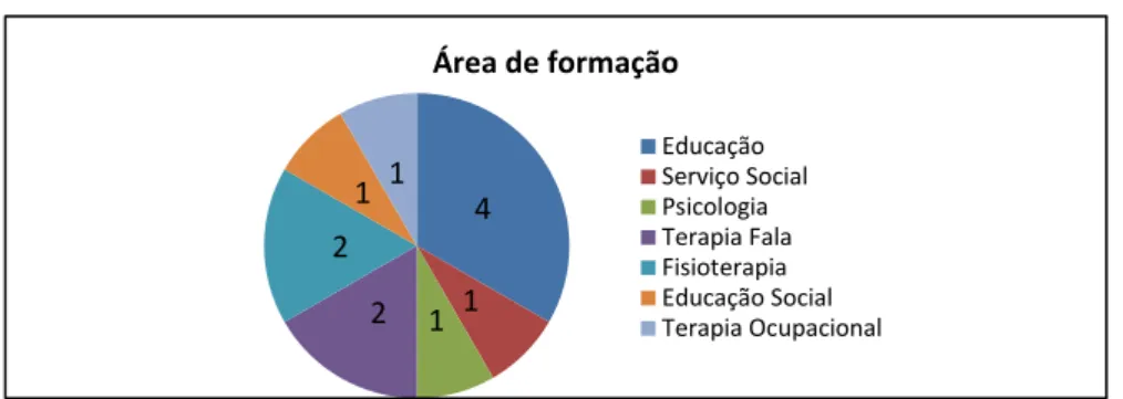 Gráfico 1 