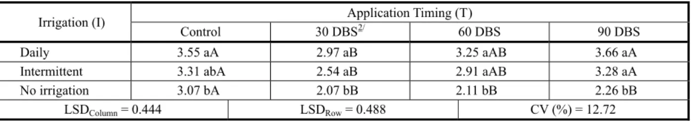 Table 7  - Dry matter weight of corn plants   seeded in soil previously sprayed with chlorimuron-ethyl, influenced by application timing and irrigation regime, evaluated at 21 days after emergence (DAE)