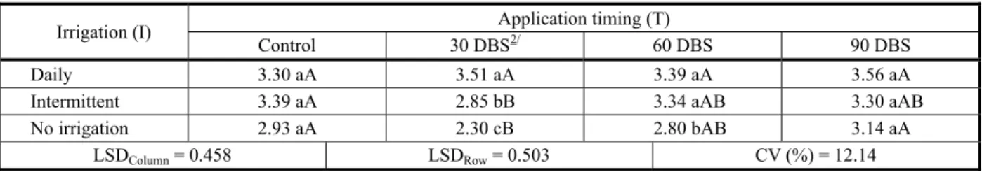 Table 11  - Dry matter weight of corn plants   seeded in soil previously sprayed with metsulfuron-methyl, influenced by application timing and irrigation regime, evaluated at 21 days after emergence (DAE)