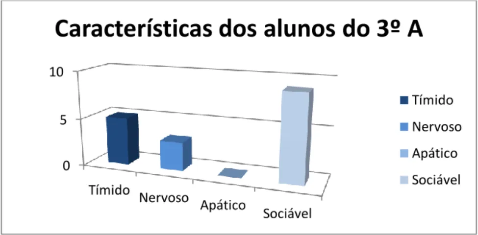 Gráfico 2. Nível de escolaridade das mães 0 