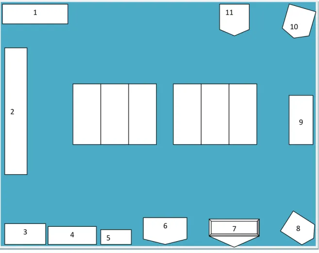 Figura 2- Planta da 2ª Sala do JI ( Nota: no meio da sala estão as mesas e as cadeiras        10 11 1  9 2 6 7      8 3 5 4 5 